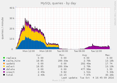 revive adserver memcached