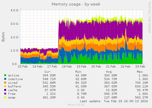 memory-week